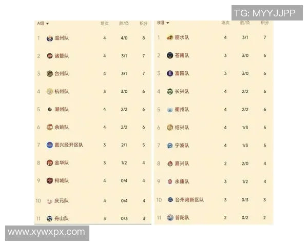 五大联赛最新积分榜分析及各队战绩表现全面解析